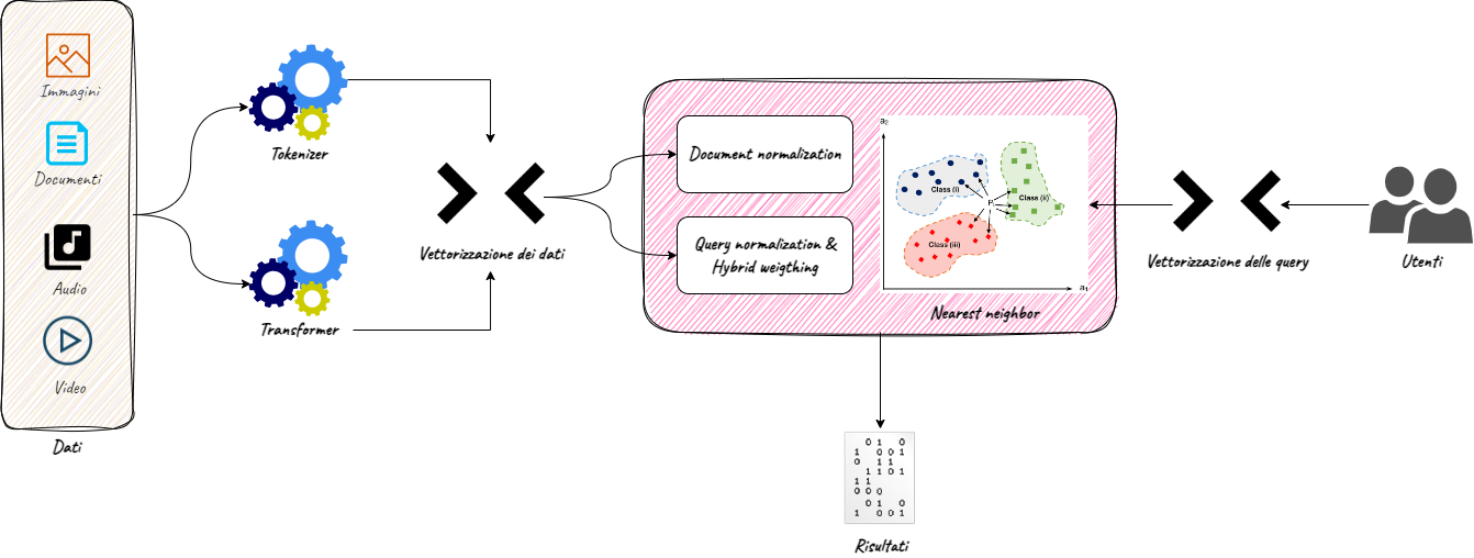 Quantyca Multimodal Semantic Search schema immagine